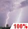 Showers and thunderstorms Showers and thunderstorms