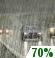 Rain Rain