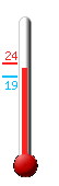 Currently -1.1�C, Max: -1.0�C, Min: -1.4�C