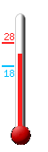 Currently 10.0�C, Max: 10.0�C, Min: 6.9�C