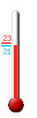 Currently: 21.6°C, Max: 22.6°C, Min: 21.1°C