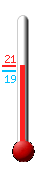 Currently: 22.1&deg;C, Max: 28.1&deg;C, Min: 14.7&deg;C