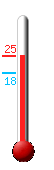Currently 25.2�C, Max: 25.7�C, Min: 22.4�C