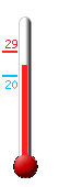 Currently: 27.7°C, Max: 27.7°C, Min: 23.4°C