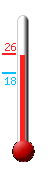 Currently 32.9�C, Max: 35.1�C, Min: 23.5�C