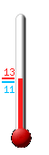 Currently: 12.0&deg;C, Max: 12.7&deg;C, Min: 11.1&deg;C