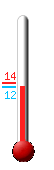 Currently: 12.2&deg;C, Max: 14.1&deg;C, Min: 12.2&deg;C