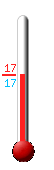Currently: 17.2&deg;C, Max: 25.9&deg;C, Min: 17.2&deg;C