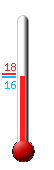 Currently: 17.8&deg;C, Max: 22.0&deg;C, Min: 17.4&deg;C
