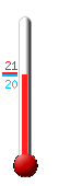Currently: 17.9&deg;C, Max: 20.8&deg;C, Min: 17.9&deg;C