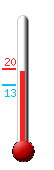 Currently: 18.2&deg;C, Max: 18.4&deg;C, Min: 13.0&deg;C