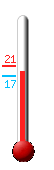 Currently: 18.4&deg;C, Max: 21.0&deg;C, Min: 16.9&deg;C