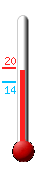 Currently: 18.8&deg;C, Max: 20.1&deg;C, Min: 14.2&deg;C