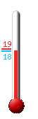 Currently: 19.2&deg;C, Max: 26.1&deg;C, Min: 11.8&deg;C