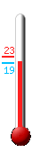 Currently: 19.6&deg;C, Max: 22.5&deg;C, Min: 19.4&deg;C
