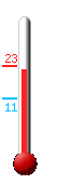 Currently: 21.1&deg;C, Max: 21.7&deg;C, Min: 10.5&deg;C