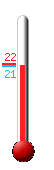 Currently: 21.2&deg;C, Max: 21.7&deg;C, Min: 21.2&deg;C
