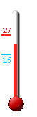 Currently: 21.4&deg;C, Max: 27.4&deg;C, Min: 15.6&deg;C