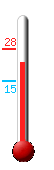 Currently: 22.0&deg;C, Max: 28.1&deg;C, Min: 14.7&deg;C