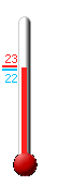 Currently: 22.3&deg;C, Max: 29.8&deg;C, Min: 19.9&deg;C