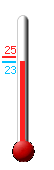 Currently: 23.9°C, Max: 24.6°C, Min: 23.9°C