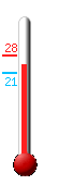 Currently: 24.3&deg;C, Max: 27.5&deg;C, Min: 20.7&deg;C