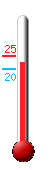 Currently: 24.4&deg;C, Max: 24.4&deg;C, Min: 17.8&deg;C