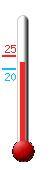 Currently: 24.4°C, Max: 25.1°C, Min: 19.9°C