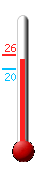 Currently: 24.6&deg;C, Max: 25.7&deg;C, Min: 19.6&deg;C