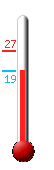 Currently: 26.0°C, Max: 27.1°C, Min: 20.0°C