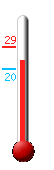 Currently: 28.8°C, Max: 28.8°C, Min: 23.4°C