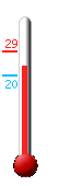 Currently: 28.8°C, Max: 28.8°C, Min: 24.3°C