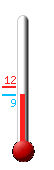Currently: 8.9°C, Max: 12.2°C, Min: 8.9°C